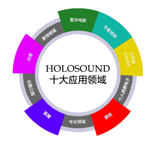 CCF東北論壇于3月在沈陽(yáng)召開，LEONIS馬士超博士將就HOLOSOUND Mobility做精彩分享
